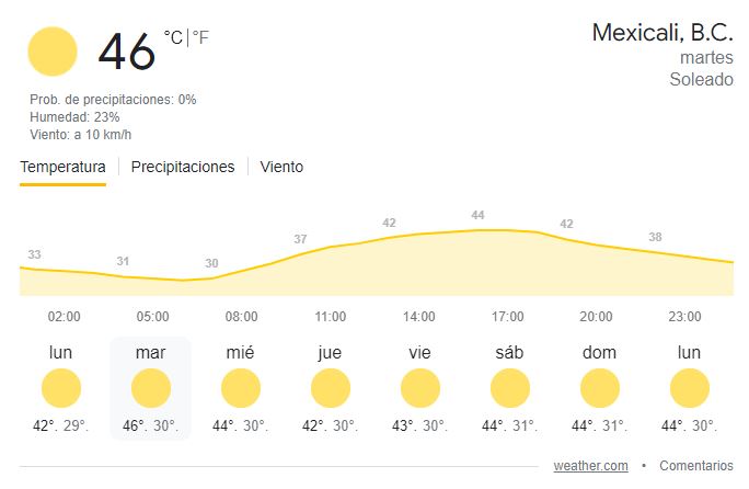 El Termómetro Llegará A Los 46°C En Mexicali